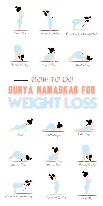 How To Do Surya Namaskar For Weight Loss?