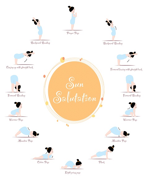 How To Do Surya Namaskar For Weight Loss?